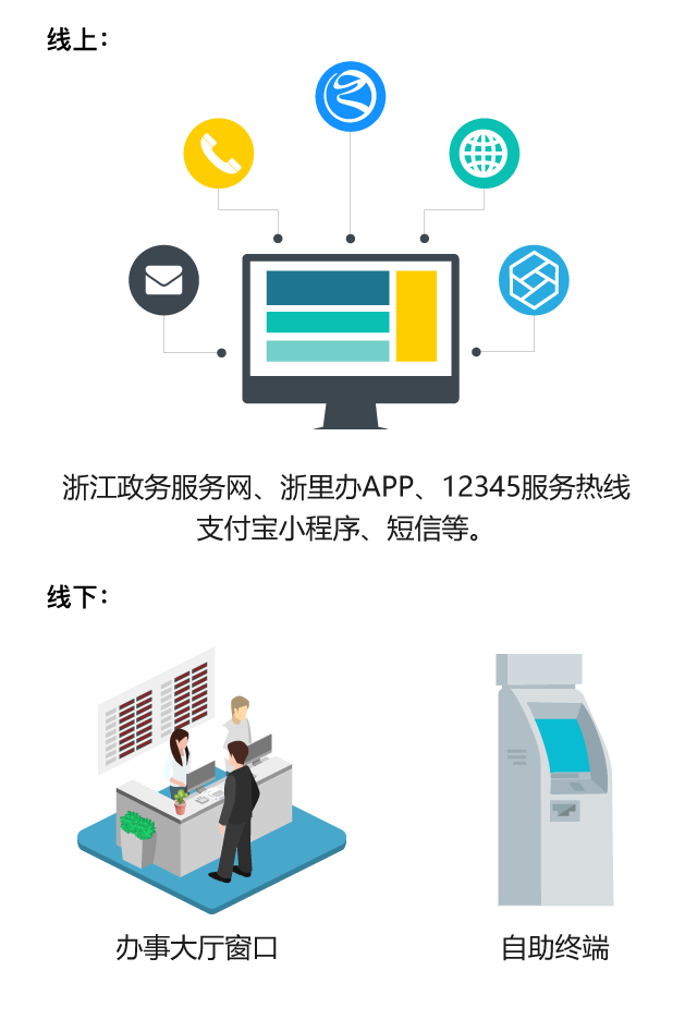 浙江政務(wù)服務(wù)網(wǎng)|浙江全面推行政務(wù)服務(wù)&ldquo;好差評&rdquo;!做得怎么樣?由您來評價