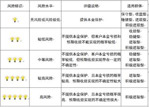 重慶市分行資產(chǎn)評(píng)估服務(wù) 精準(zhǔn)估值，助力金融決策與風(fēng)險(xiǎn)管控